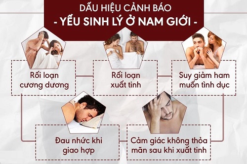 Dấu hiệu yếu sinh lý nam
